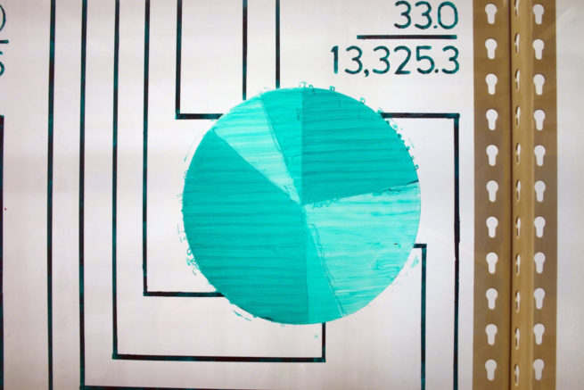 Crystal Lab - Detail